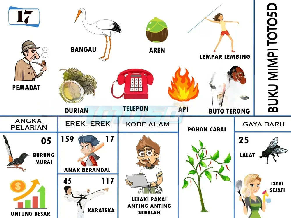 buku mimpi erek erek togel 17