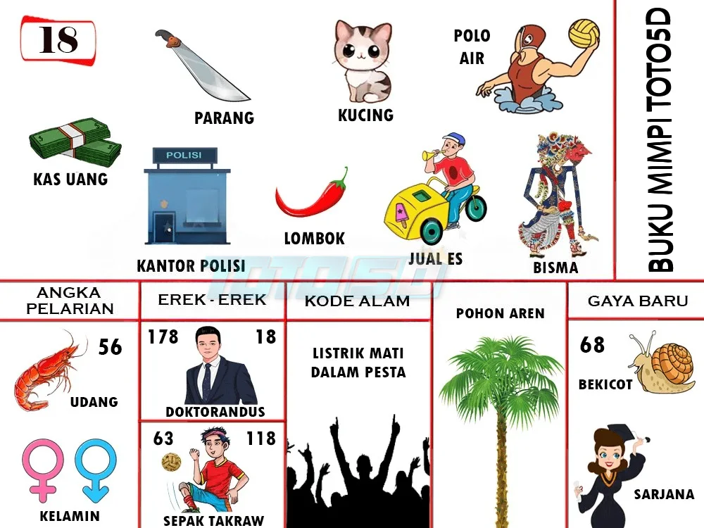 buku mimpi erek erek togel 18