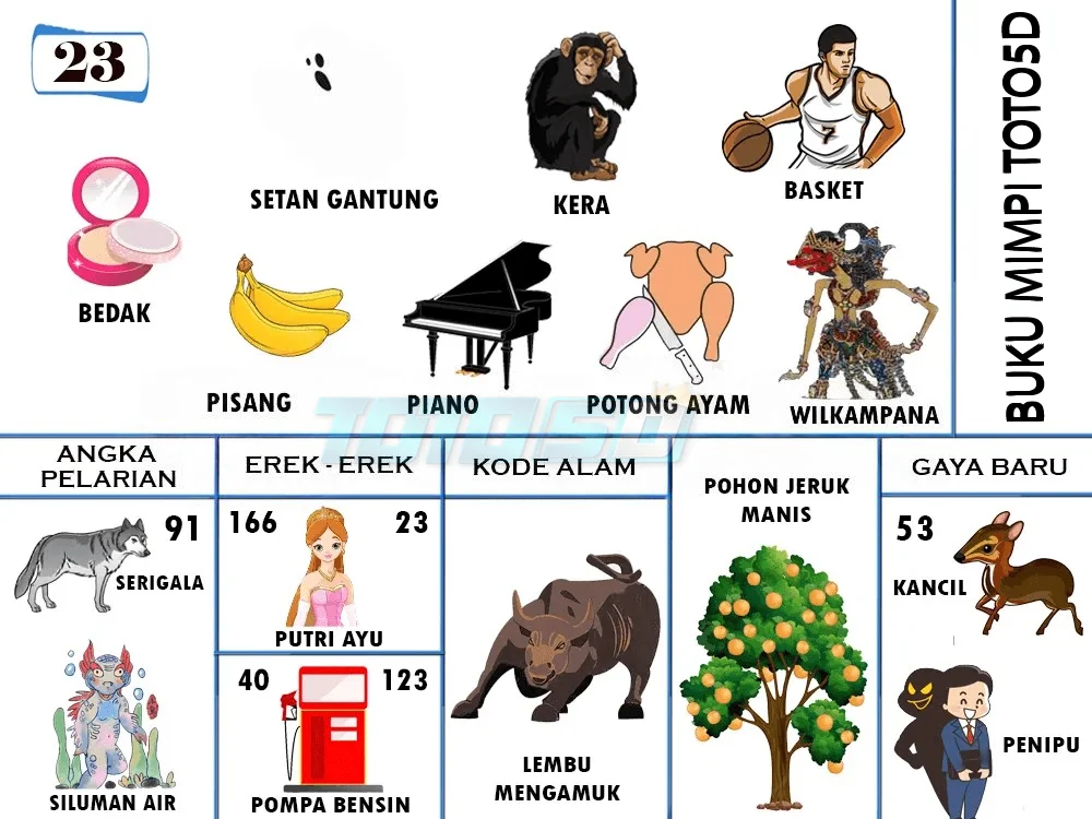 buku mimpi erek erek togel 23