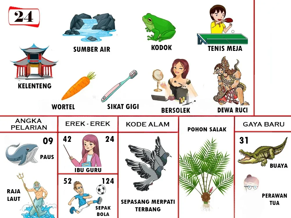 buku mimpi erek erek togel 24