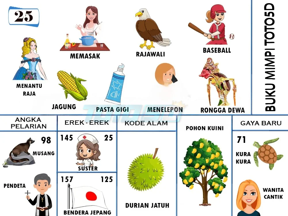 buku mimpi erek erek togel 25