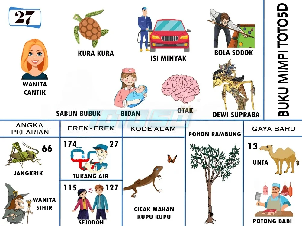 buku mimpi erek erek togel 27
