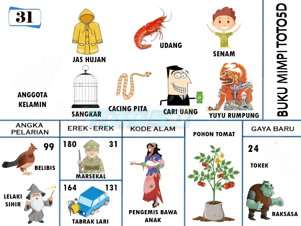 buku mimpi erek erek togel 31