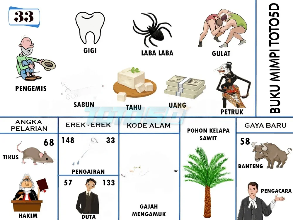 buku mimpi erek erek togel 33