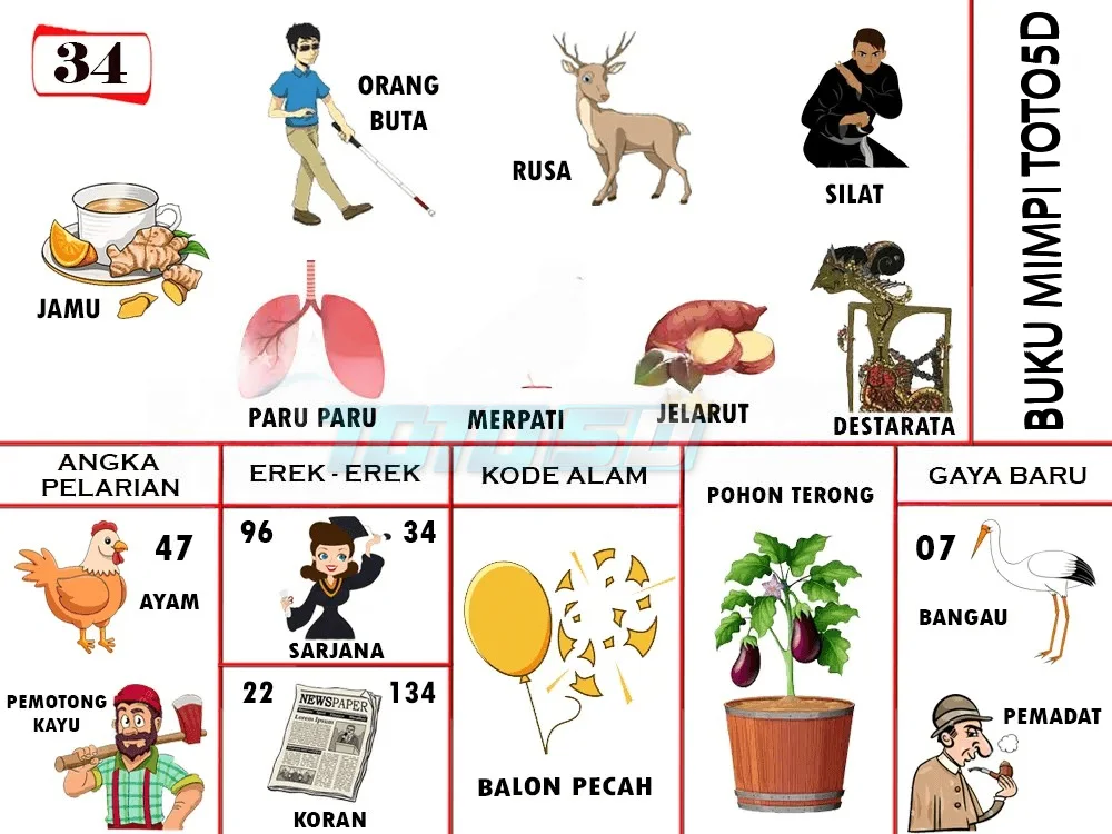 buku mimpi erek erek togel 34