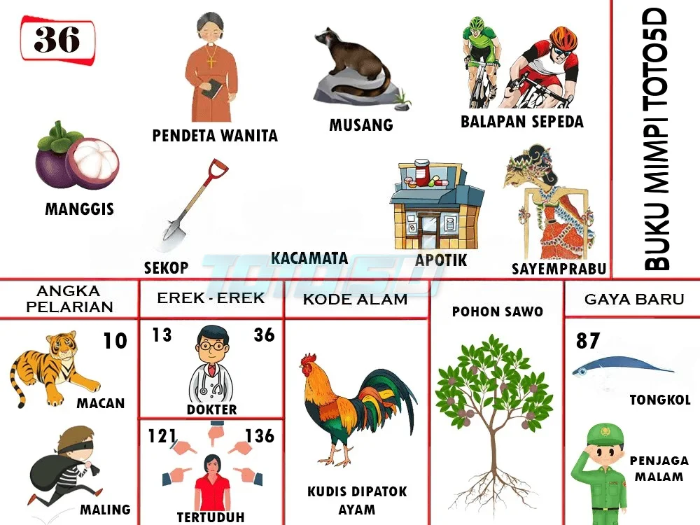 buku mimpi erek erek togel 36
