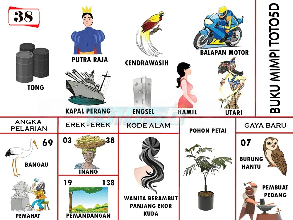 buku mimpi erek erek togel 38