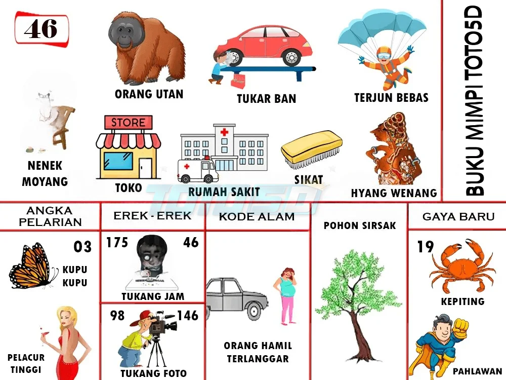 buku mimpi erek erek togel 46