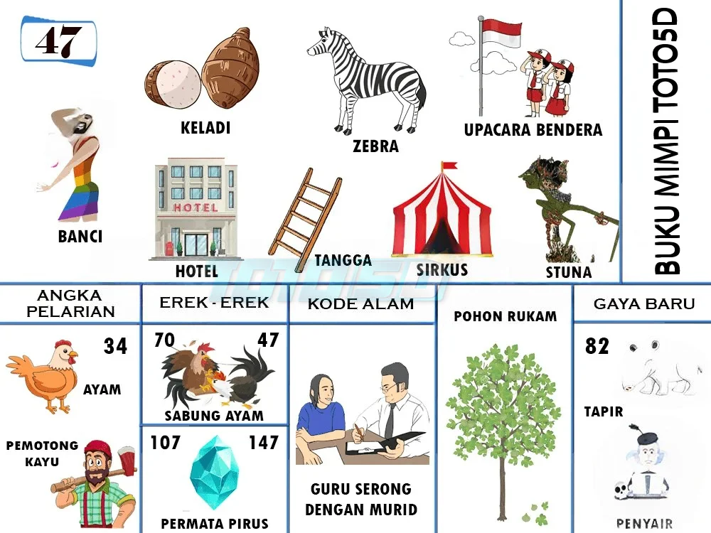buku mimpi erek erek togel 47