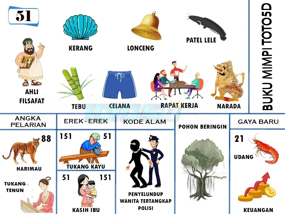 buku mimpi erek erek togel 51