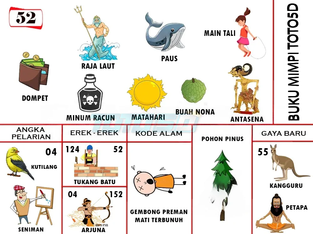 buku mimpi erek erek togel 52