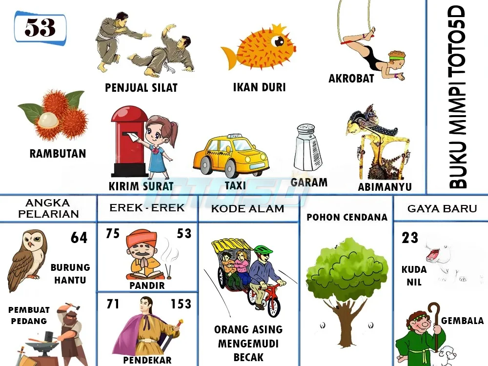 buku mimpi erek erek togel 53