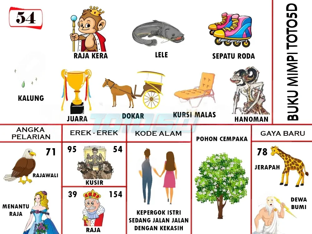 buku mimpi erek erek togel 54
