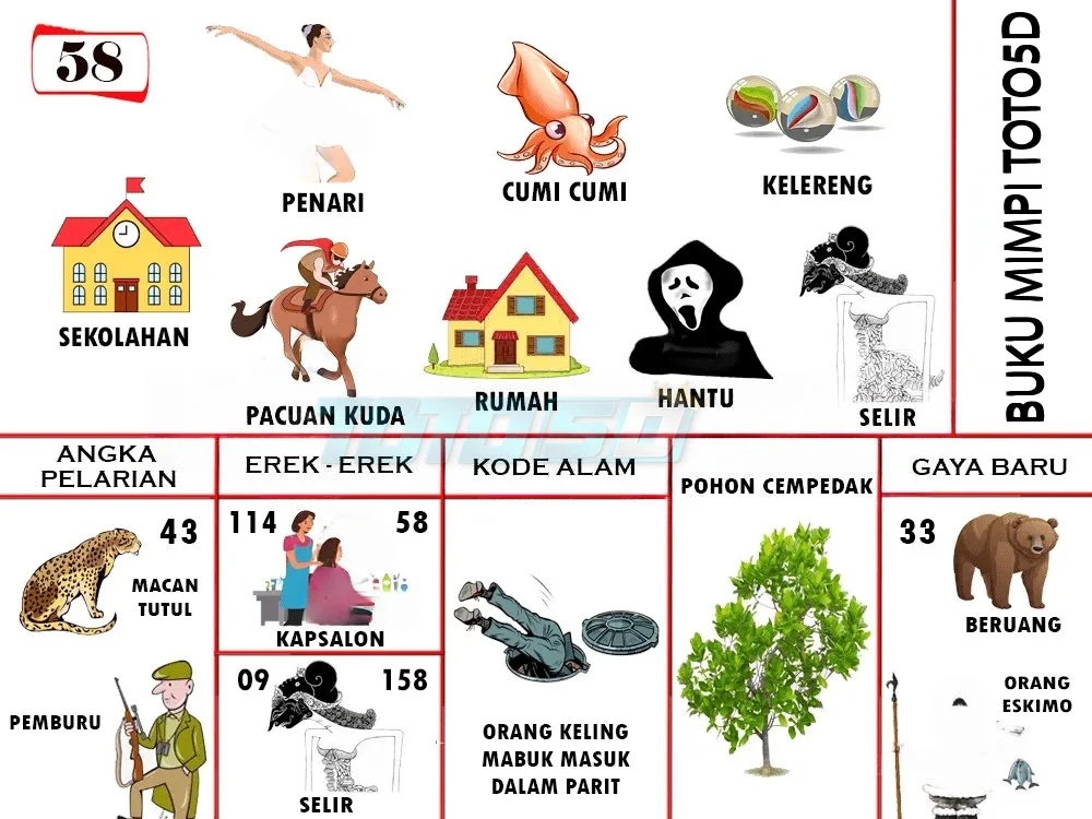buku mimpi erek erek togel 58
