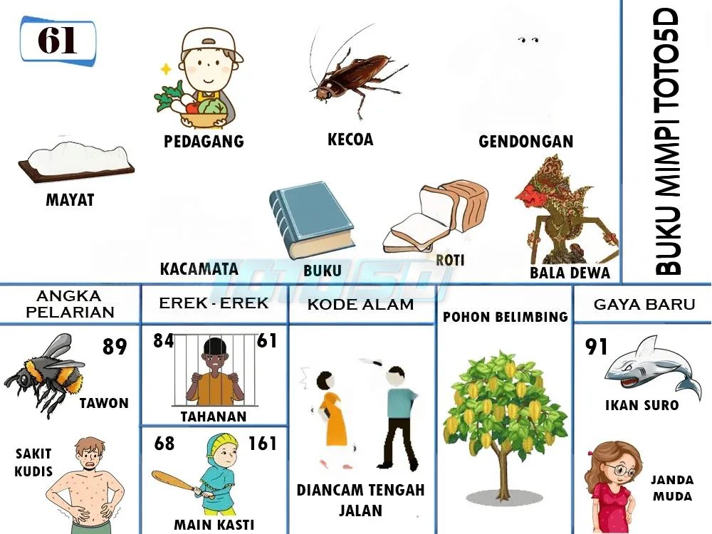 buku mimpi erek erek togel 61