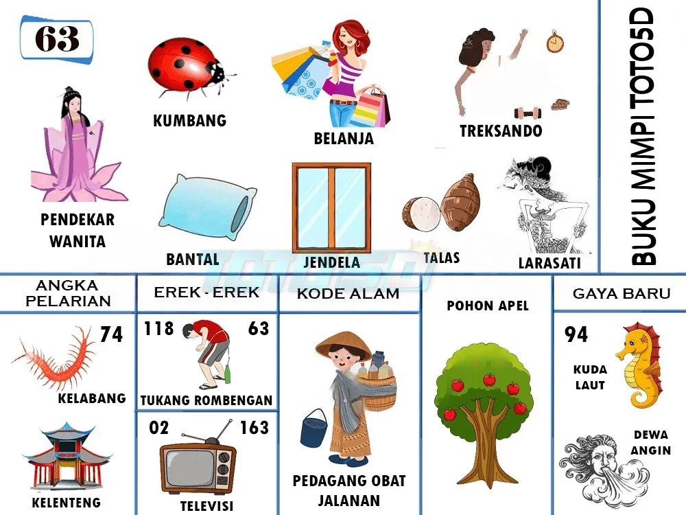 buku mimpi erek erek togel 63
