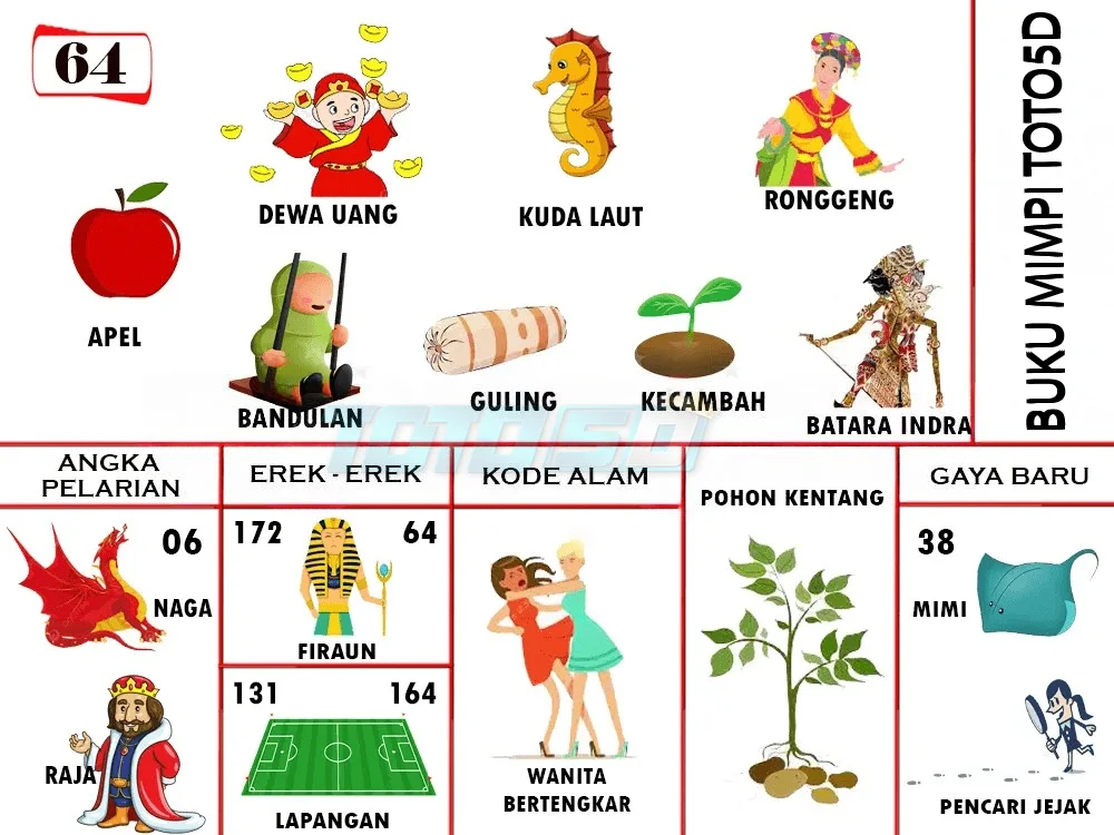 buku mimpi erek erek togel 64