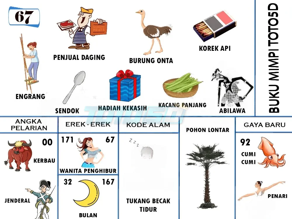 buku mimpi erek erek togel 67