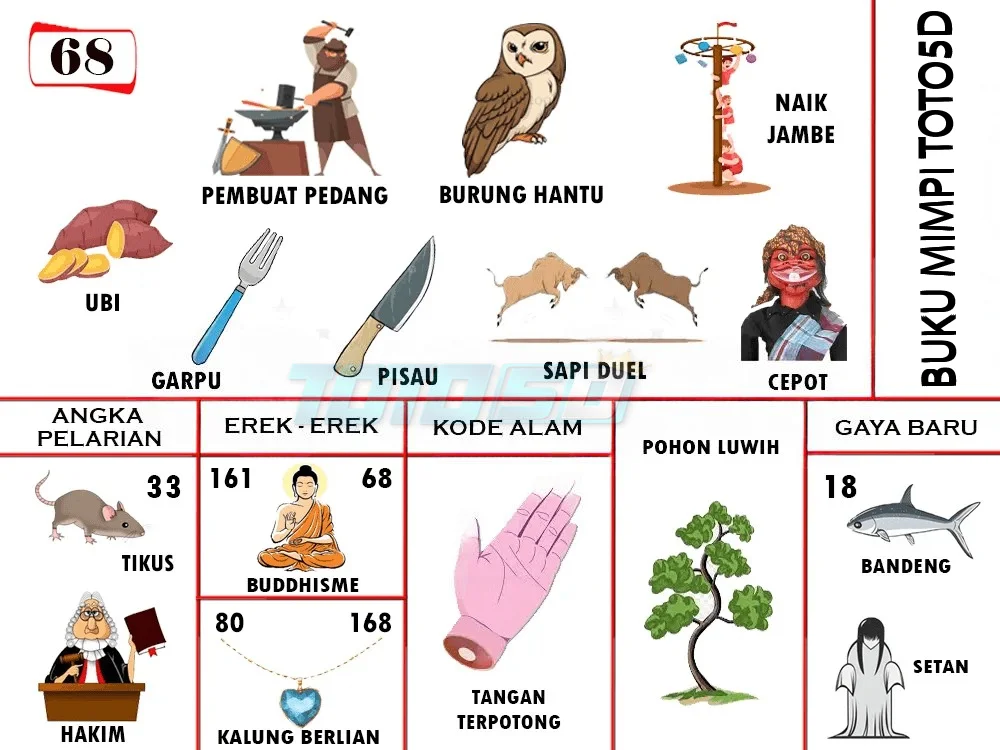 buku mimpi erek erek togel 68