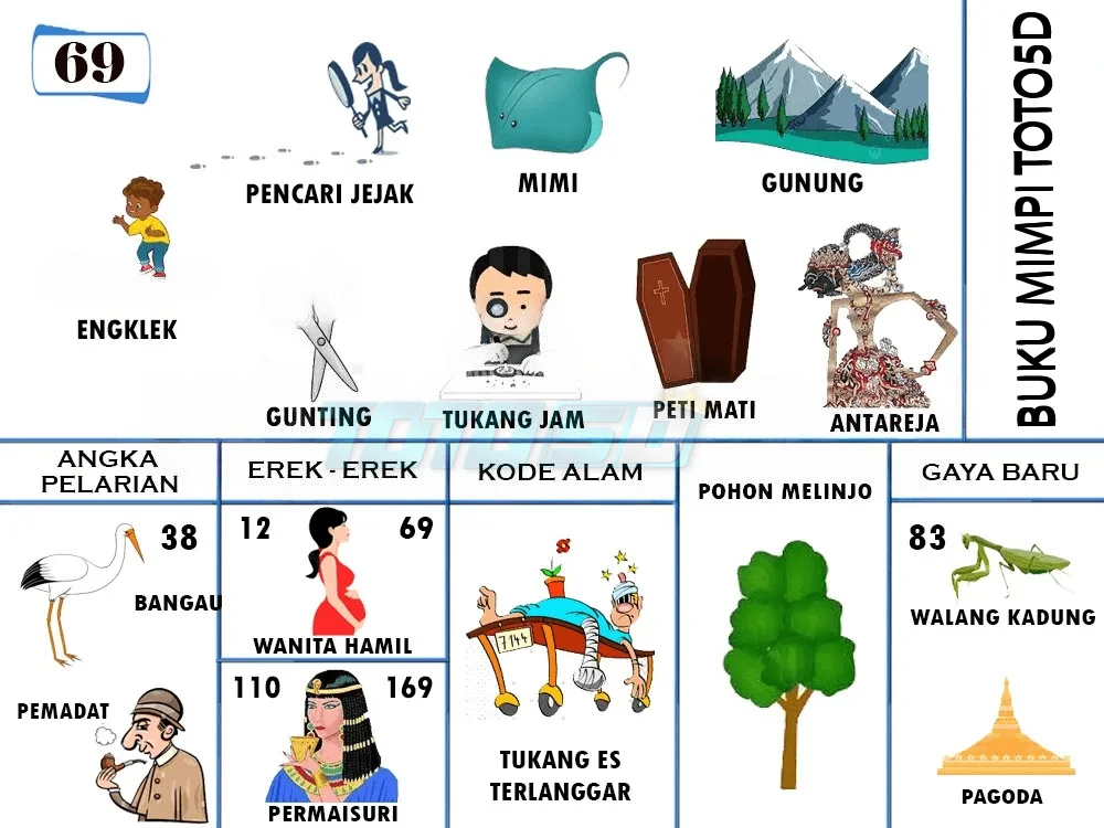 buku mimpi erek erek togel 69