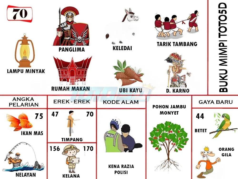 buku mimpi erek erek togel 70