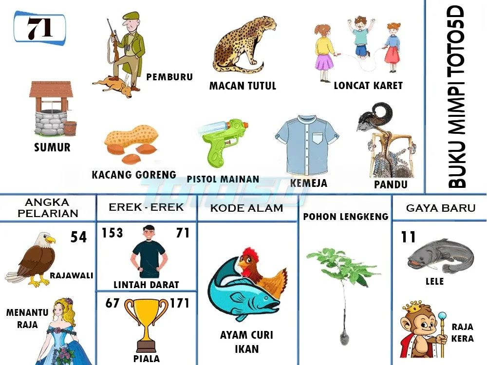 buku mimpi erek erek togel 71