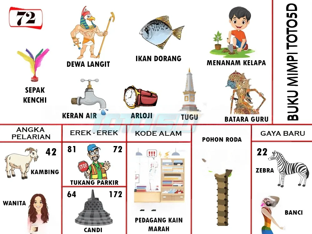 buku mimpi erek erek togel 72