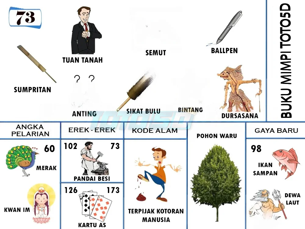 buku mimpi erek erek togel 73