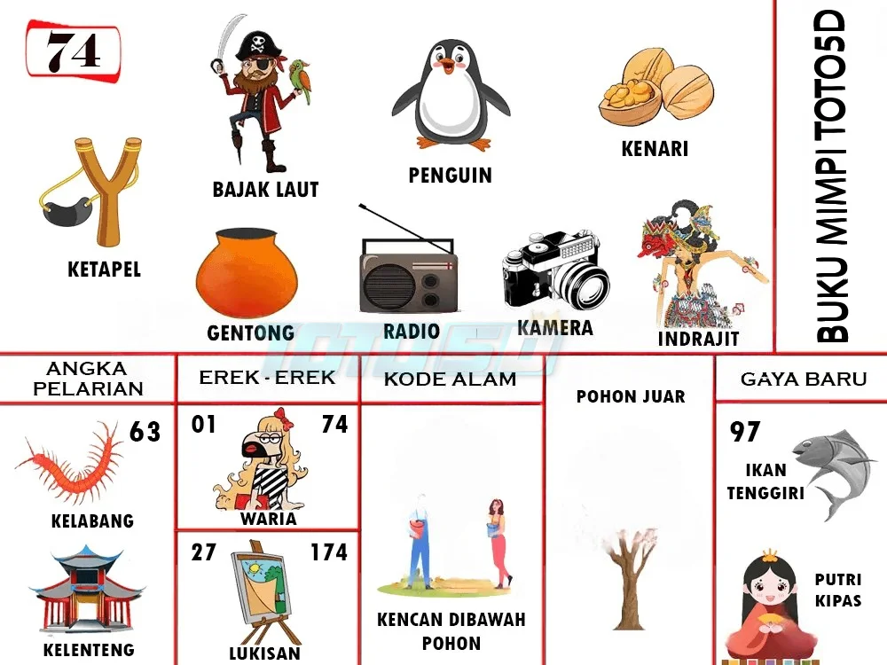 buku mimpi erek erek togel 74