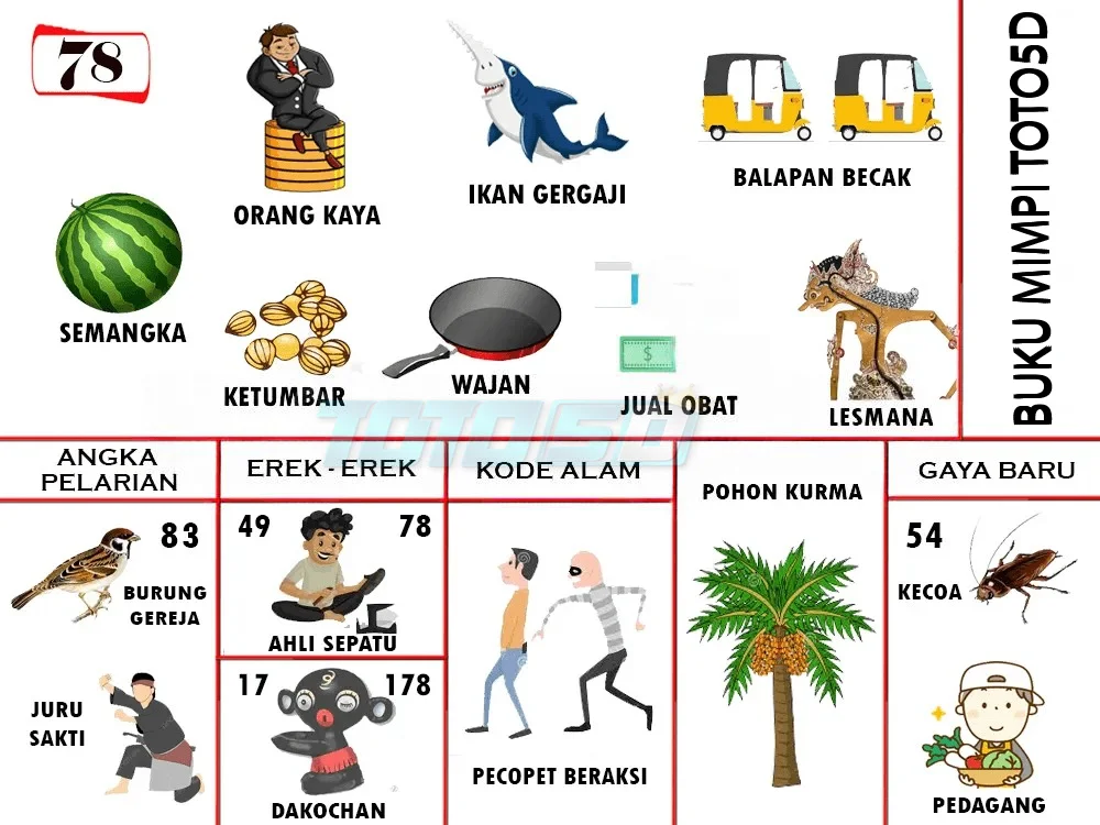 buku mimpi erek erek togel 78
