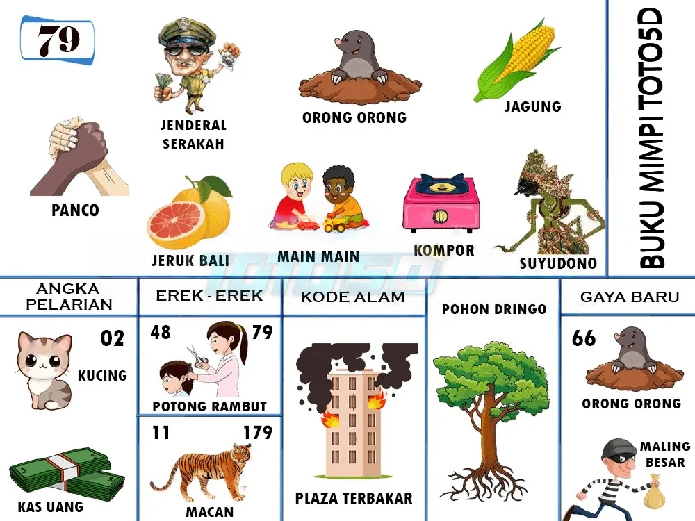buku mimpi erek erek togel 79