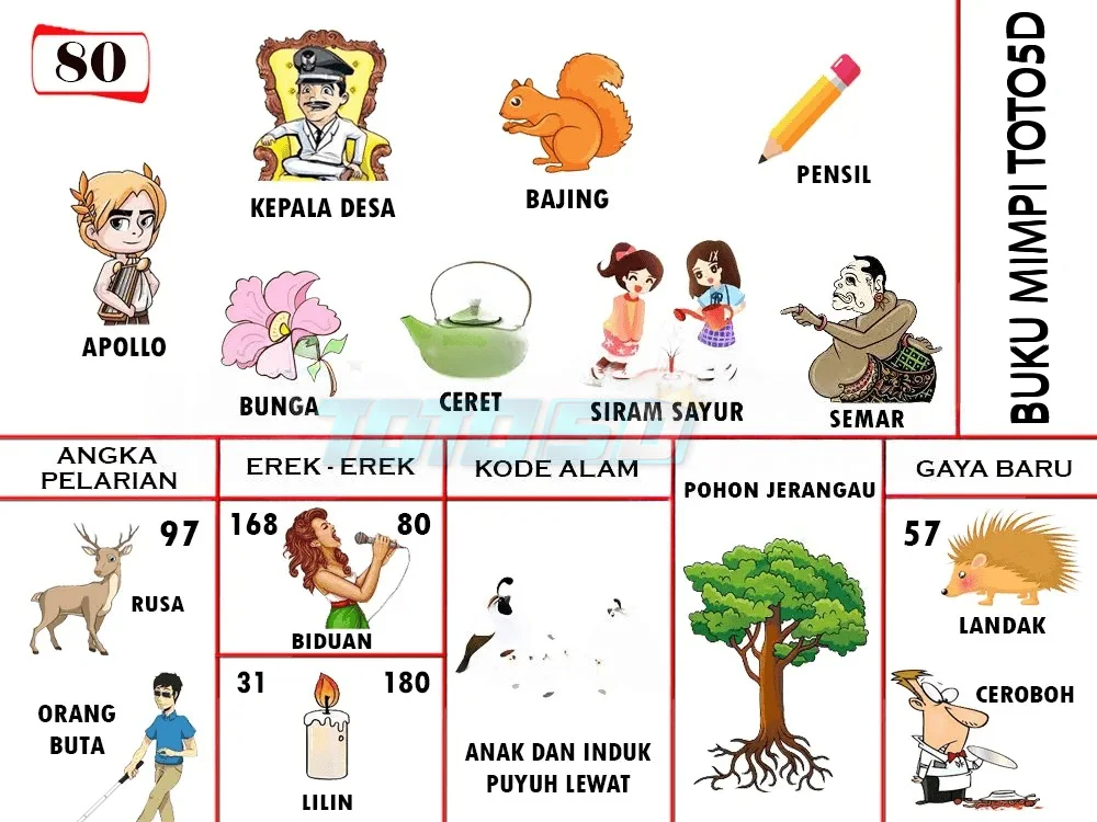 buku mimpi erek erek togel 80