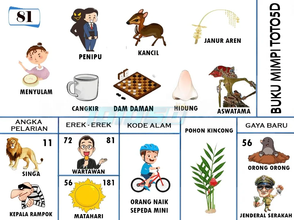 buku mimpi erek erek togel 81