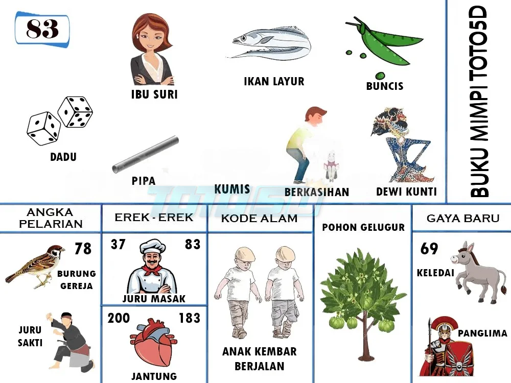 buku mimpi erek erek togel 83