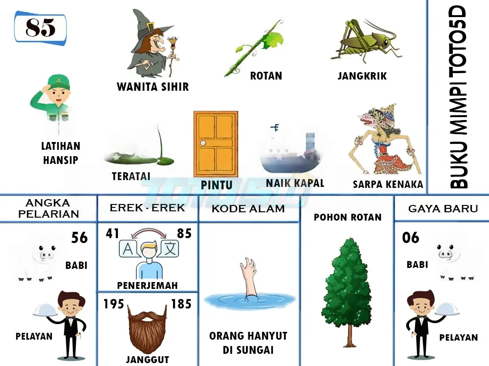 buku mimpi erek erek togel 85