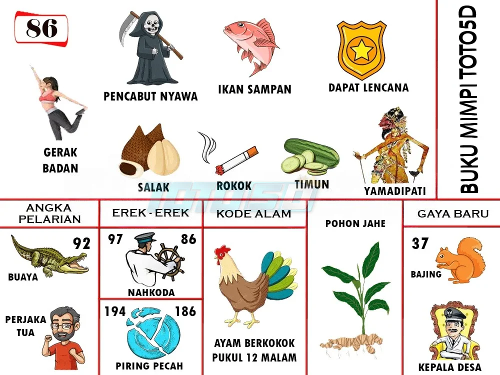 buku mimpi erek erek togel 86