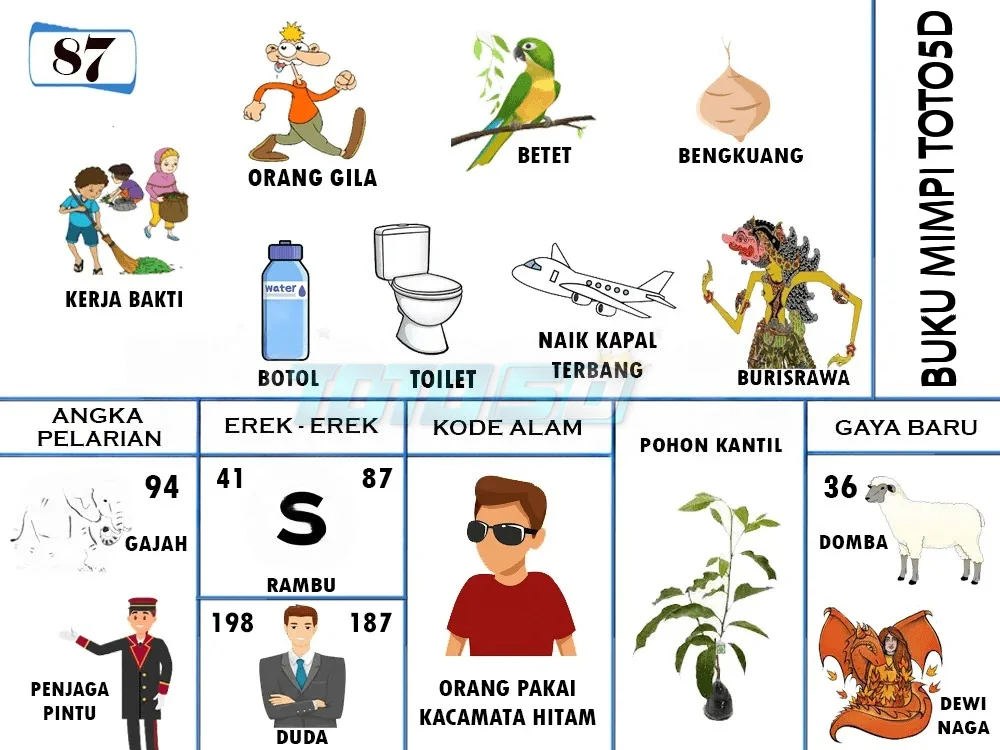 buku mimpi erek erek togel 87
