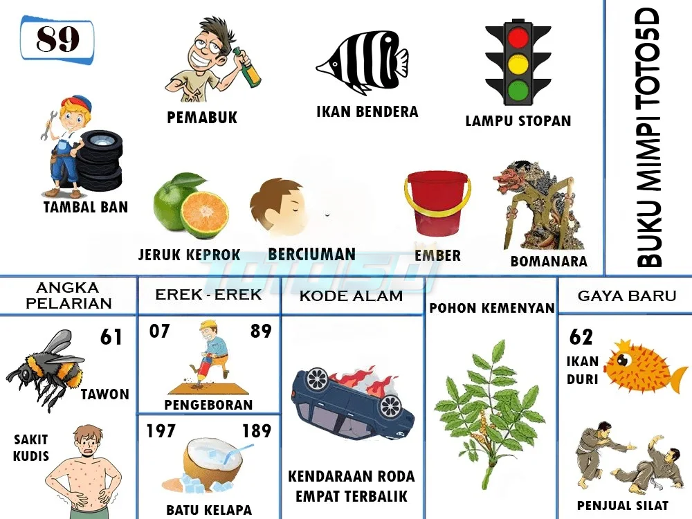 buku mimpi erek erek togel 89