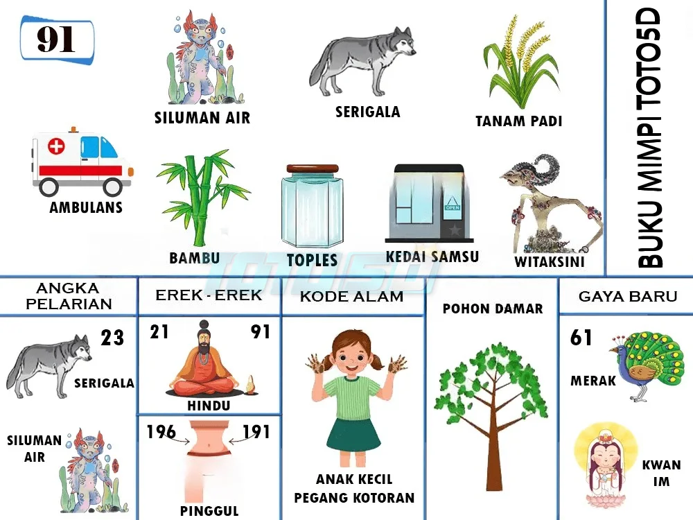 buku mimpi erek erek togel 91
