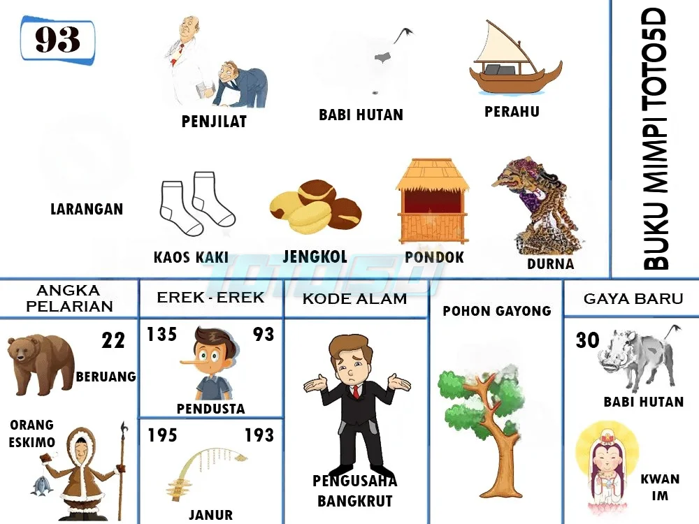 buku mimpi erek erek togel 93