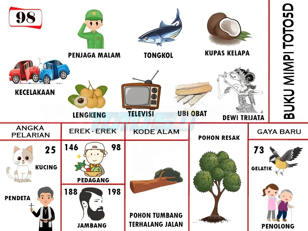 buku mimpi erek erek togel 98